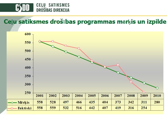 csdd kampanas